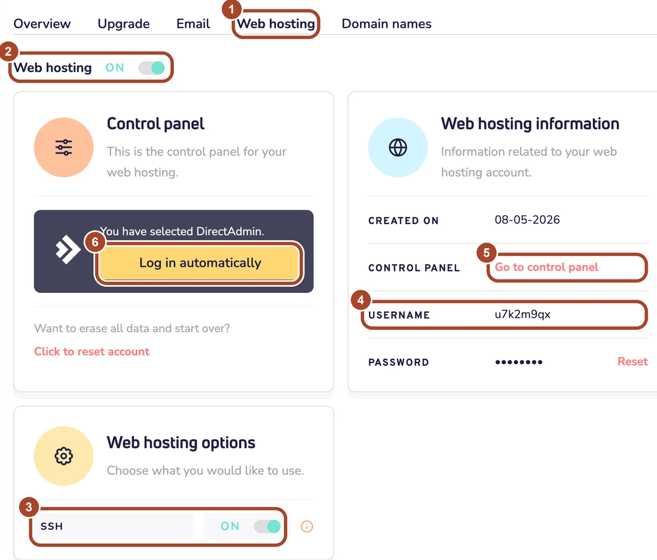 Planens side med seks nummererede ringe: fanen Web hosting, kontakten Web hosting, kontakten SSH, brugernavnet, linket Go to control panel og knappen Log in automatically.